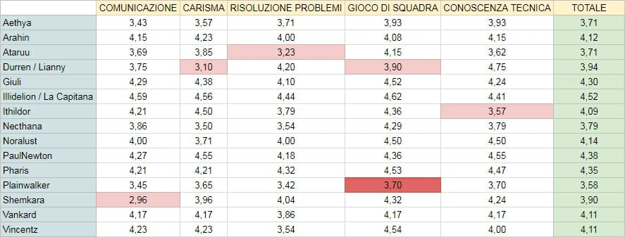 Trono degli Strateghi Edizione Gennaio-Febbraio 2018